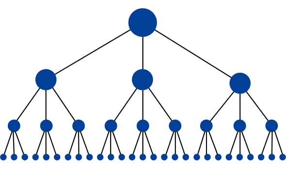 piramida model organizacije