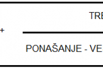 Značaj obrazovanja u menadžmentu