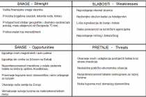 Informacioni sistem i planiranje marketinga (SWOT analiza)