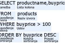 SQL naredbe za manipulaciju podacima