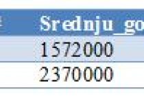 SQL – null vrednost, ORDER BY klauzula, izrazi