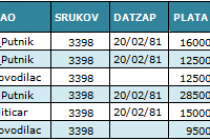 Standardni upitni jezik – SQL